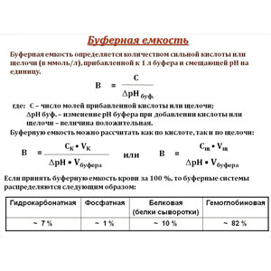 буферные смеси